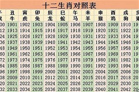 1983年属什么|1983年属什么生肖 